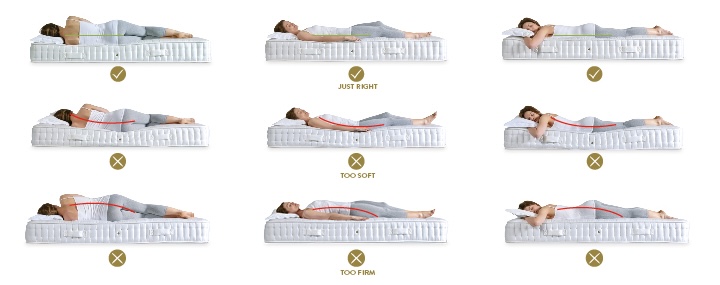 How to Pick the Right Mattress Firmness for You!