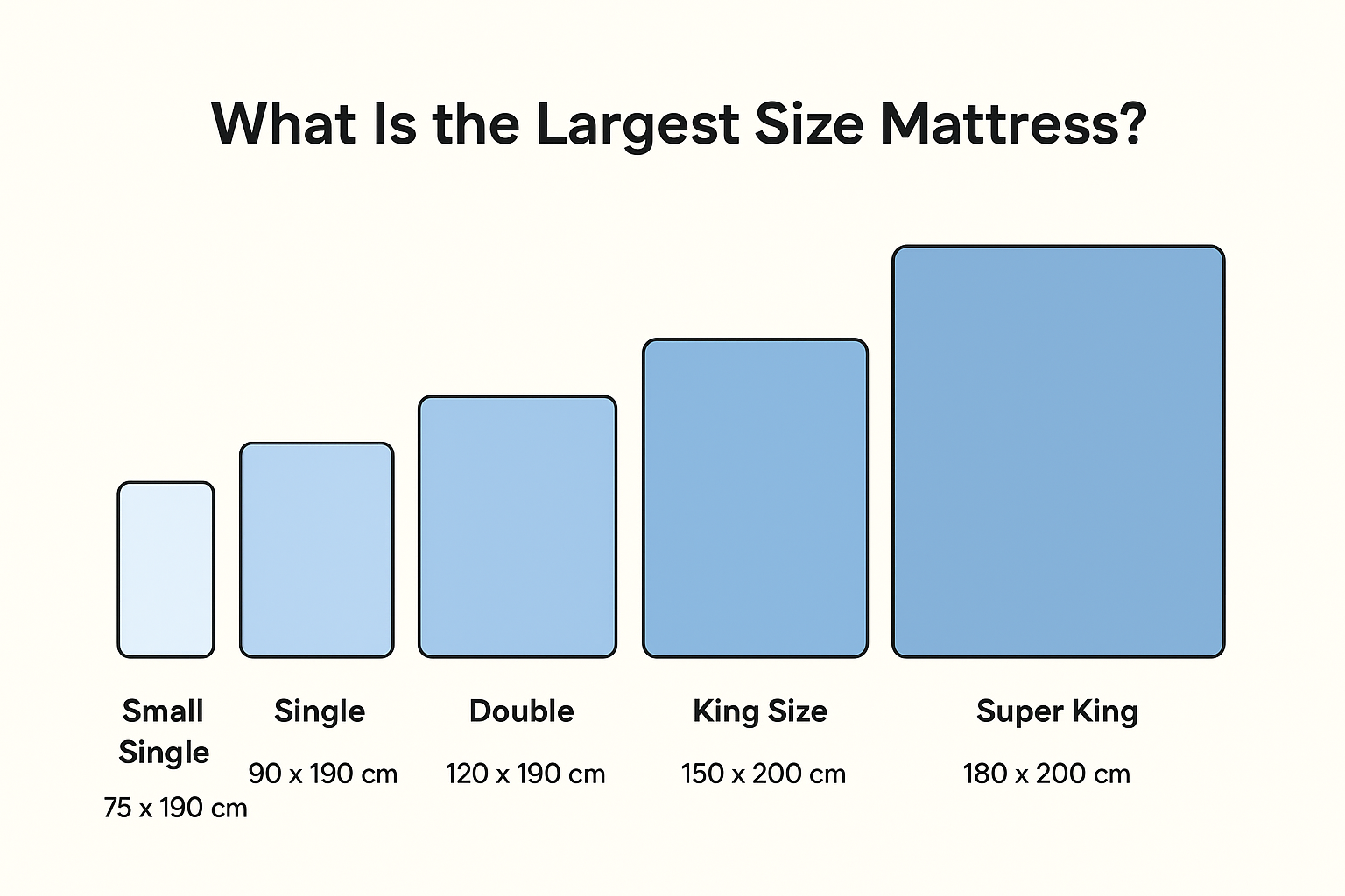 What Is the Largest Size Mattress?