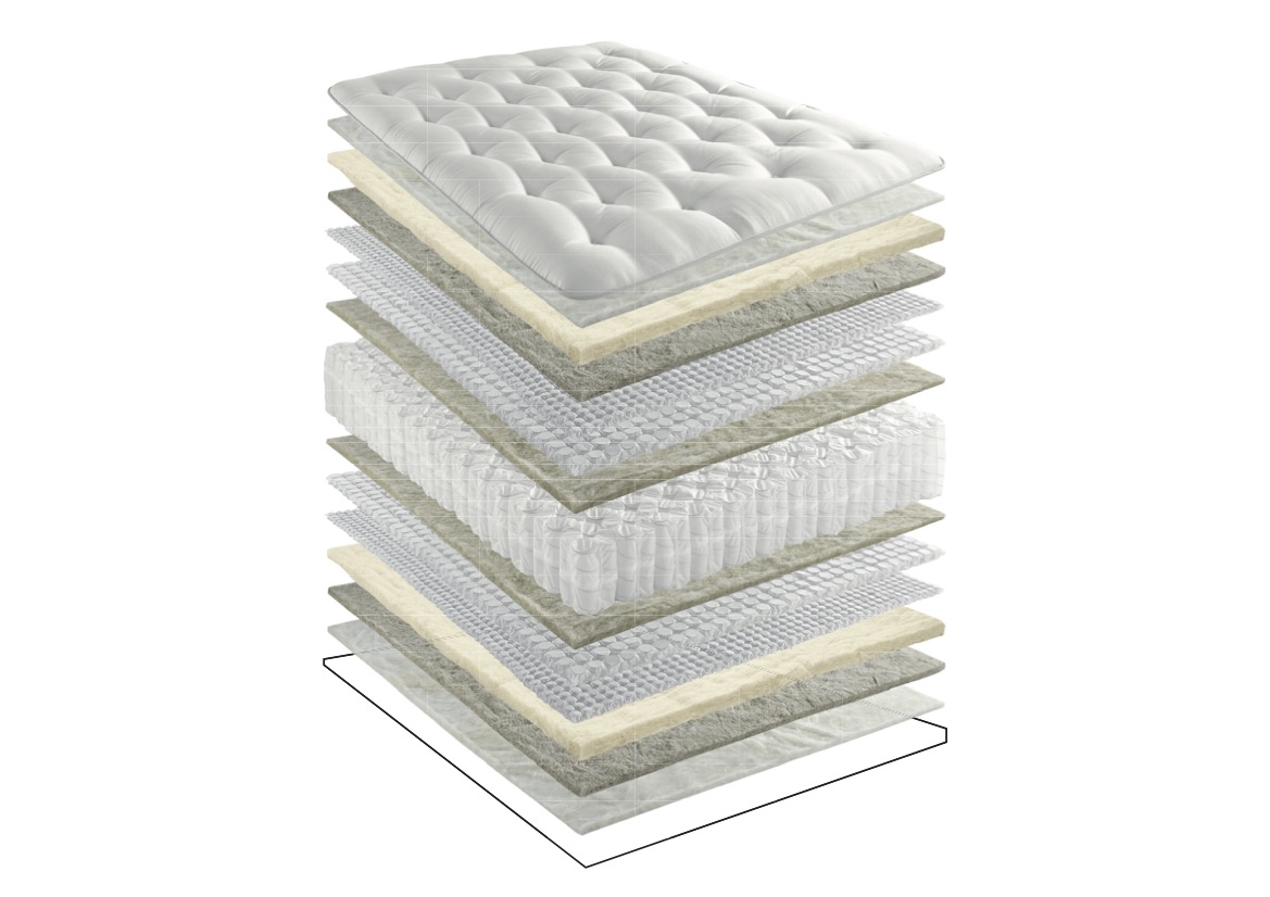 What is a pocket sprung mattress?